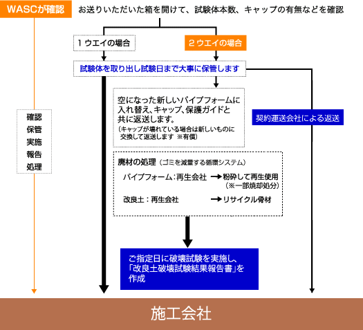 WASCが確認